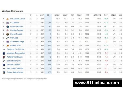 NBA东西部排名_独行侠稳居西部第三,76人反超绿军升至东部