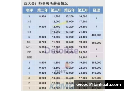 金沙js3833NBA球队薪金空间分析及其对赛季成绩的潜在影响