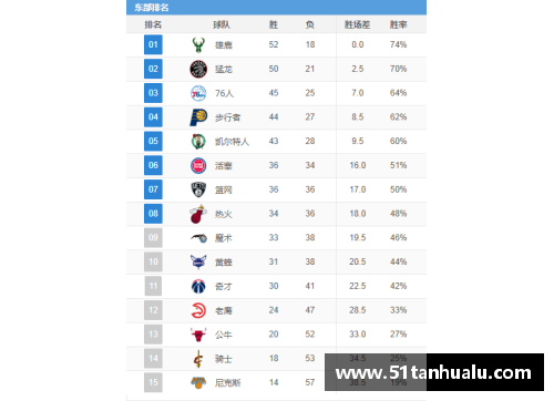 金沙js3833NBA球队战绩排行榜：最新排名与球队表现综述