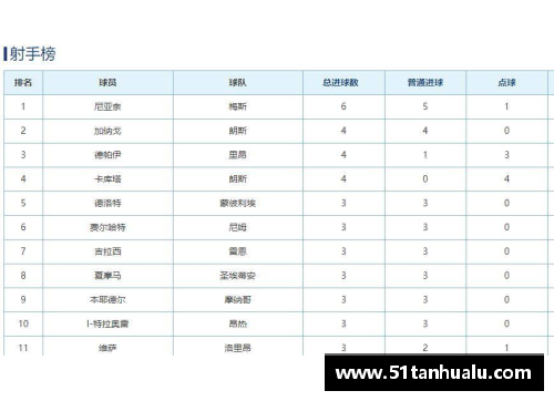 金沙js3833巴黎圣日耳曼连续第八轮不败，领跑法甲积分榜，内马尔神勇助攻逆转南特