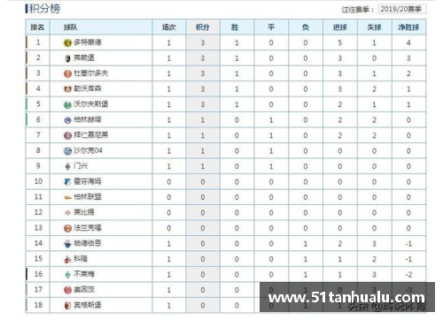 金沙js3833拜仁慕尼黑大胜领跑德甲积分榜继续领先