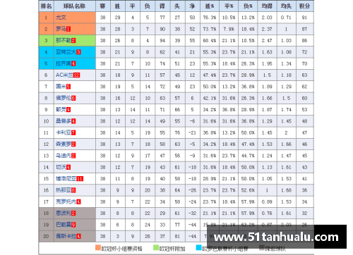 金沙js38333-2!2-1!意甲积分榜全乱了_那不勒斯6连胜领跑,AC米兰升至第3 - 副本