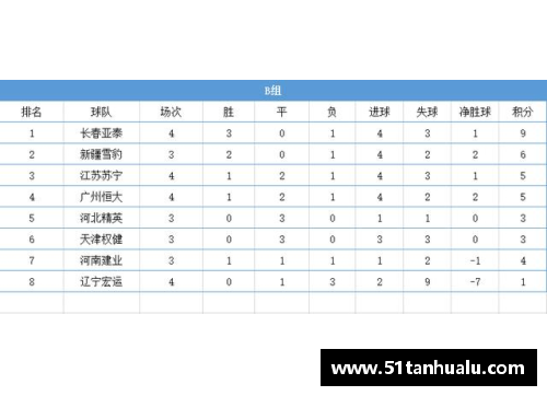 金沙js3833拜仁主场大胜，领先保不败，积分榜稳坐榜首 - 副本